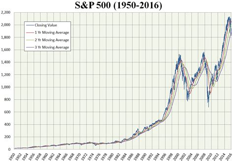 はじめてのNISA米国株式インデックス(S&P500)はどうなの？！驚くべき低コスト投資信託の全貌！