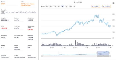 グローバルX半導体関連-日本株式ETF構成銘柄を徹底解剖！なぜ注目されるのか？