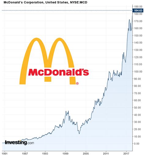 日本マクドナルド株価の秘密！知っておくべきポイントは？