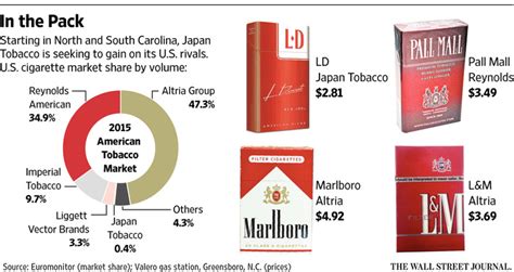 日本たばこ産業の株価はどこへ向かうのか？