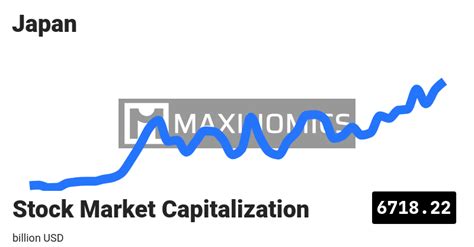 株式時価総額 日本の秘密を解き明かす！