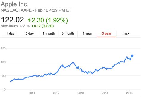 驚くべき日本マック株価の動き！今後の方向性は？