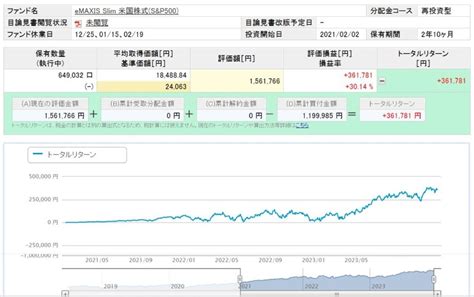 積立NISAでeMAXIS Slim 米国株式(S&P500)を選ぶべき理由は何だろう？