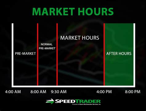 米国株の時間外取引: デメリットにご用心！