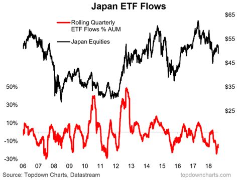 日本株ETFとは何か？投資の新たな可能性を探る！